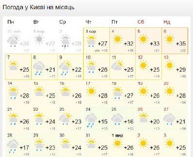 METEOFOR: Погода в Ополі на місяць, прогноз погоди Ополе。